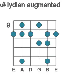 Guitar scale for lydian augmented in position 9